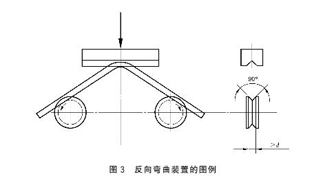 反向彎曲參照的標(biāo)準是GB/T28900-2012
